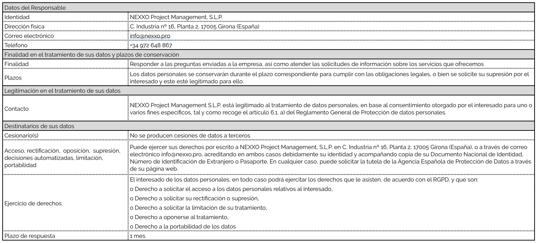 Indentificación de la empresa